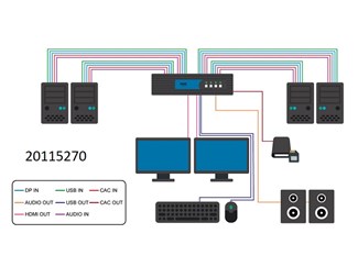 KVM dual-head, CAC-port & 4K-support