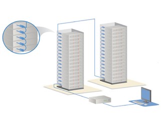 CPU-enhet för SUN
