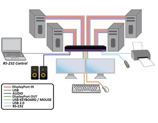 4-porters dobbel DP med USB2.0