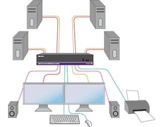 4-port med doble DVI samt USB2.0