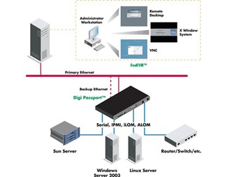8 porter, RJ45