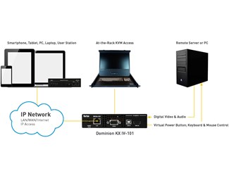 1 Port, 8 brukere, 1 lokal port HDMI/USB