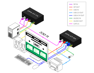 forlenger 100 m over Cat.5/6