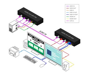 förlänger 100 m över Cat.5/6