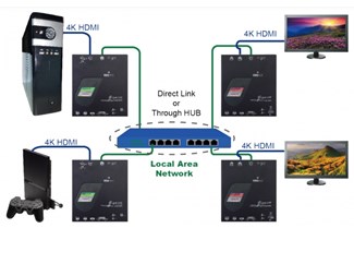 HDMI och USB