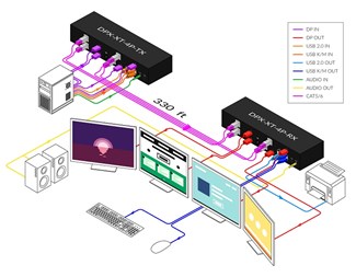 4 x DisplayPort, 2 + 2 USB, lyd