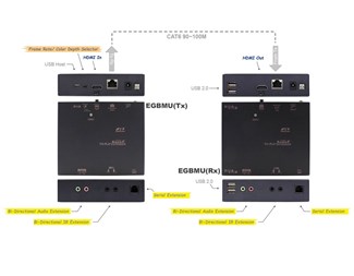 with USB 2.0, Audio, IR, Serial Extensions, PoH, 100M