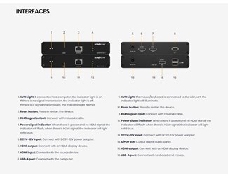 8K/4K120 HDMI 2.1 HDBaseT KVM-forlenger