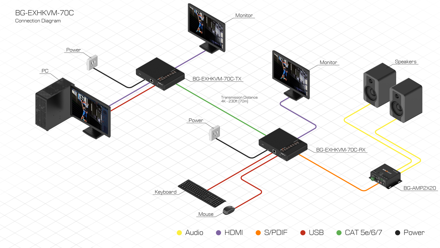 20126606_BG-EXHKVM-70C-1_KVM_diagram_01.jpg