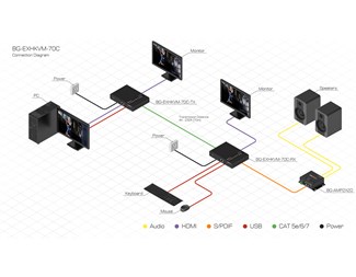 8K/4K120 HDMI 2.1 HDBaseT KVM-forlenger