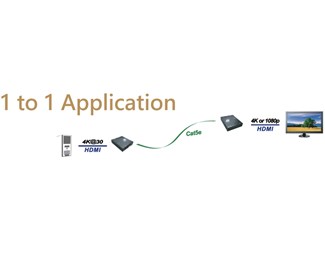 HDMI och USB