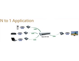 HDMI och USB