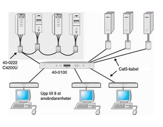 CPU-enhet för kedjekoppling, upp till 42 servrar
