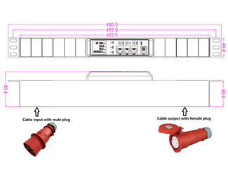 Måle-pdu 3x32A inn, 3x32A ut