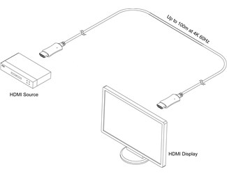 7 m, 4K HDMI 2.0 AOC hybridkabel