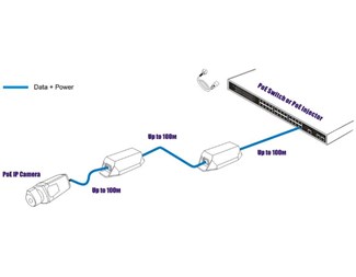 PoE-forlenger, 22 W, 10/100/1000Base-T, 100–500 m