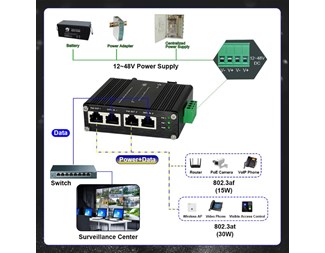 PoE-injektor, 10/100/1000Base-T, Max 60 W ut, 12–48 V DC inn