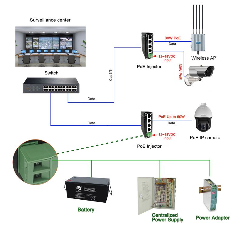 20109388_2-portars_industriell_PoE-injektor_diagram.jpg