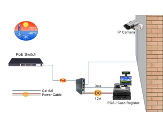 IEEE 802.3af/at PoE inn, 20 W og 12 V DC (skrueterminal) ut, DIN