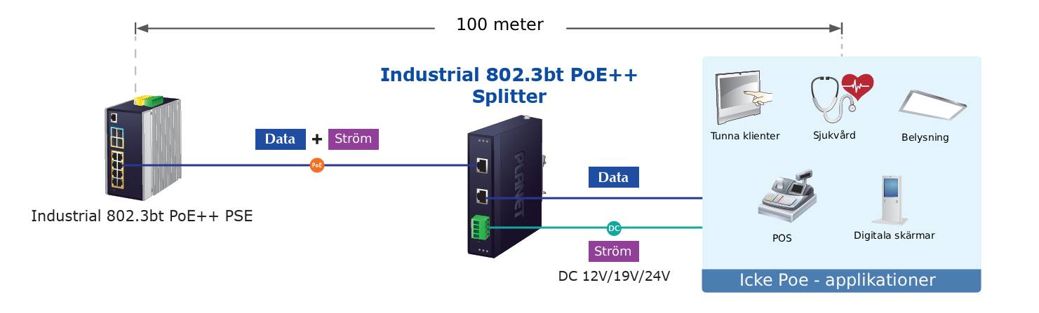 20125509-planet-ipoe-173s-industriell-poe-splitter-dinskena.jpg