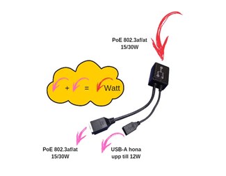 USB-A/12W + PoE