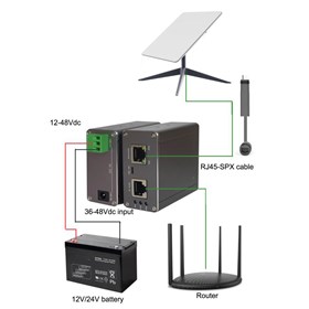 Power over Ethernet