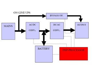 6 kVA Online UPS strømvern og batteribackup