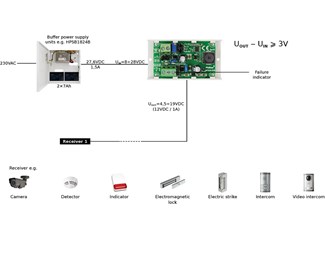 In 8–28V DC/ut 4,5÷19V DC