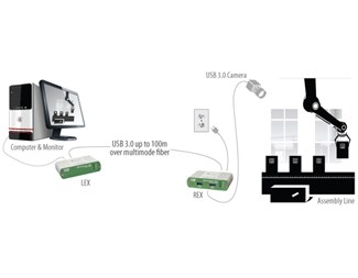 Spectra 3022, fiberforlenger 100 m