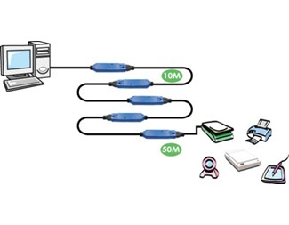 USB3.0-forlenger 10m