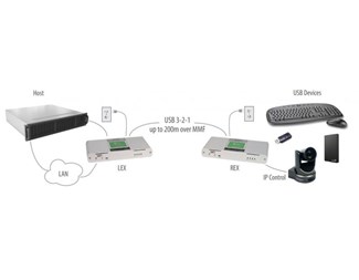 Raven 3124, USB 3.1 Gen1 (5Gbps) Multimode-forlenger 200m