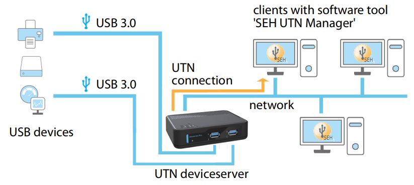 20103522_USB_nätverksserver_utnserverpro_illustration_2.JPG