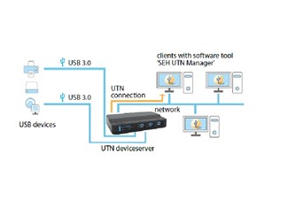 USB 3.0 Type-C og Type-A, NBase-T Ethernet (2.5GBASE-T)
