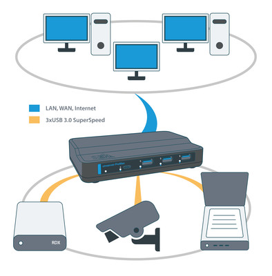 20113252_USB_till_nätverk_diagram.jpg