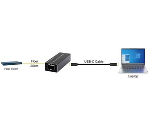 USB-C 3.0 til SFP, fiberoptisk konverter