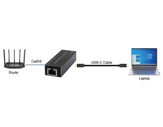 USB 3.0 til Gigabit Ethernet NIC