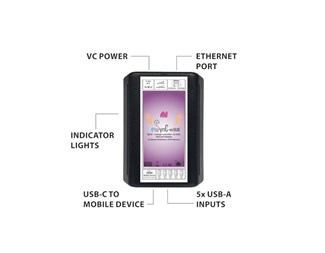 PoE, ETH og spennings adapter for tablet 5xUSB