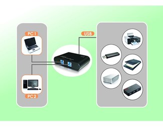 USB3.0-delare, 2-port