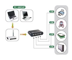4xUSB2.0, 10/100/1000BaseT