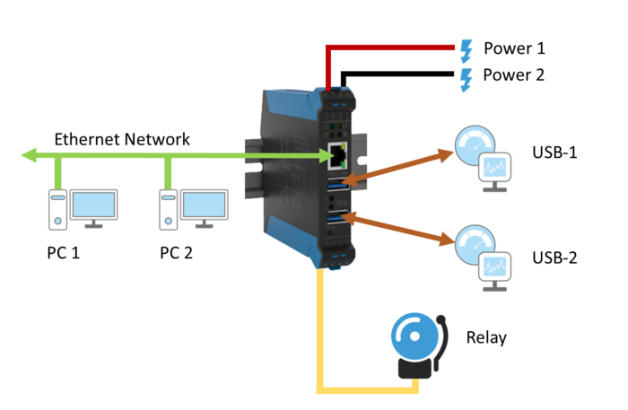 INU-100 USB portserver