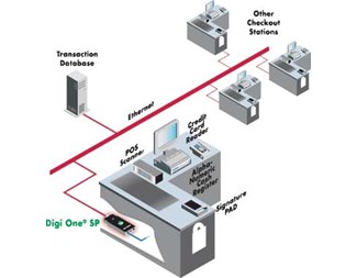 DigiOne SP, 1xRS232/422/485
