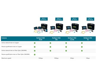 NetXpert XG2 upp till 10 Gbit/s koppar