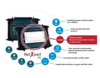 NetXpert XG2 upp till 10 Gbit/s koppar