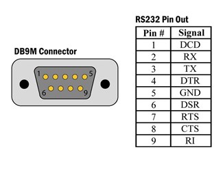 Adapter DB9F til terminal