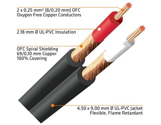 1,5 mtr Han RCA til Han RCA
