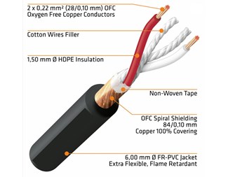 0,5 mtr Mikrofonkabel PRO XLR M/FM