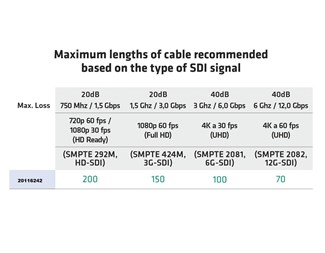 SDI kabel installasjon 4K-UHD SDI 100,0 meter