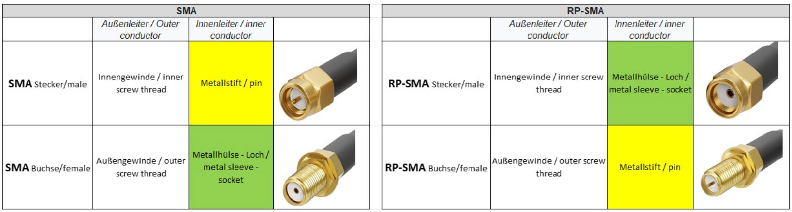 SMA oversikt.jpg