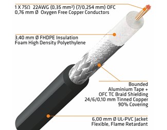 SDI kabel fleksibel 4K-UHD 12G 1,0mtr