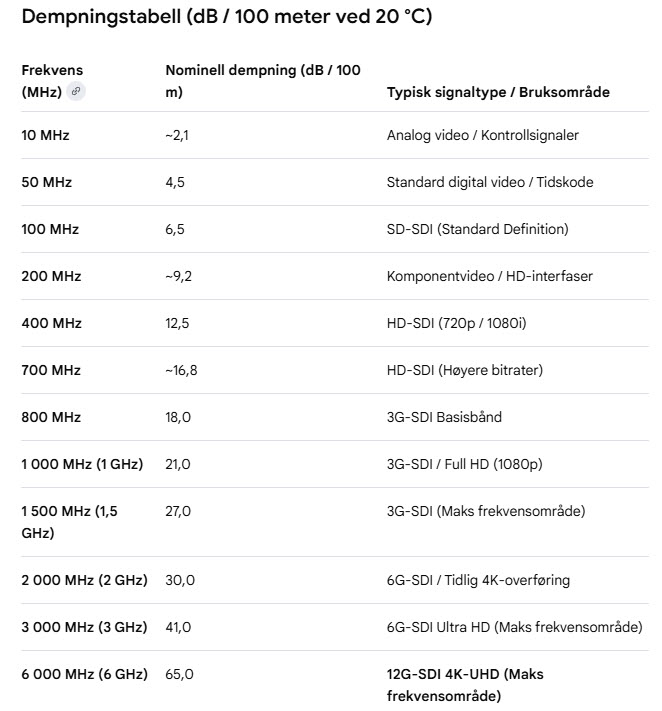 20126469 Dempningstabell NO.jpg